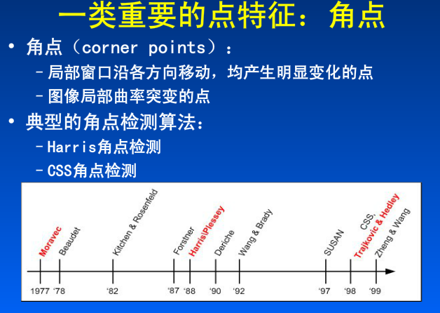 特征点提取之harris角点提取法 Mobfe27f4的技术博客 51cto博客