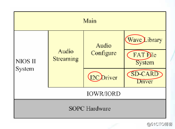 (原創) 如何設計一個SD卡Wav Player? (SOC) (Quartus II) (SOPC Builder) (Nios II) (DE2-70)_ios_23