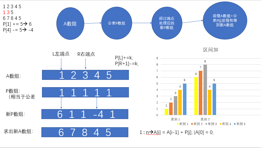 差分标记算法笔记 Mb5fdb0ff6b2aaf的技术博客 51cto博客