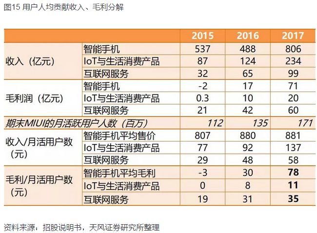 向IOT看齊，小米的消費(fèi)物聯(lián)網(wǎng)價(jià)值在哪里?_智能硬件_02