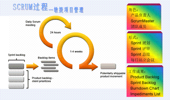 敏捷术语 Mb5fcdf3c3c009f的技术博客 51cto博客