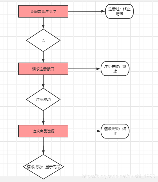 小程序里使用async和await變異步為同步，解決回調(diào)地獄問題_小程序異步_06