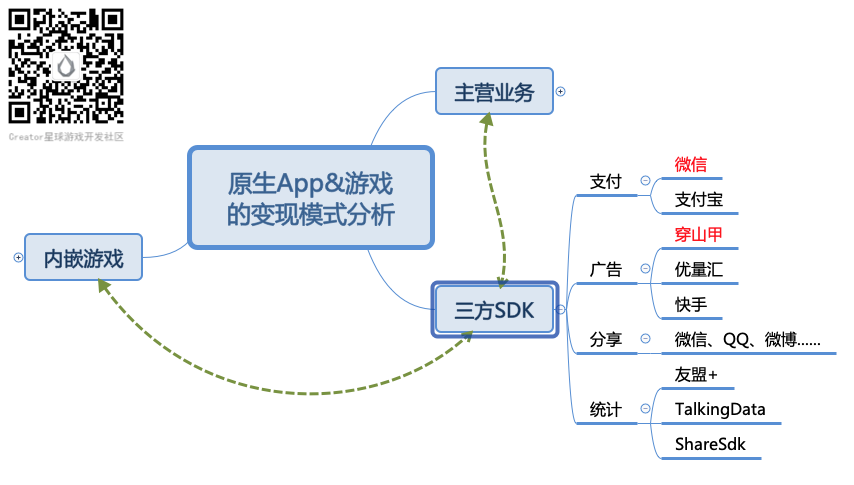 信不信？各種紅包 App 最后都會整合游戲！App+游戲的變現(xiàn)模式分析_微信_04