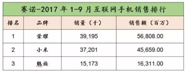 觀點(diǎn) | 榮耀手機(jī)四周年大猜想，AI戰(zhàn)略與海外布局或成主體_人工智能_02