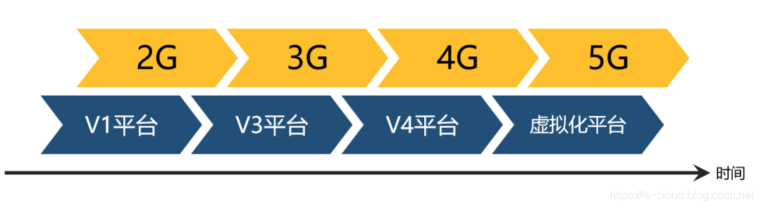 5g與mec邊緣計算