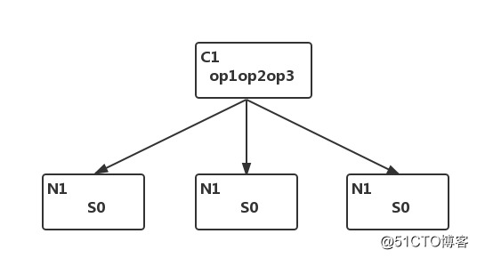 分布式系统_数据库_08