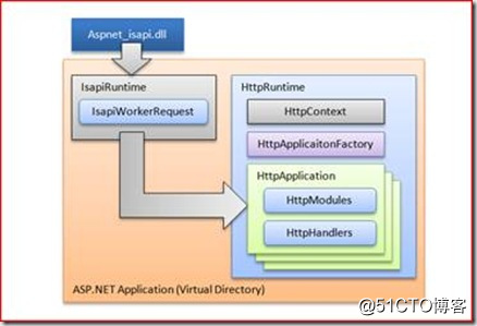 WCF技术剖析之二：再谈IIS与ASP.NET管道_ASP.NET_08