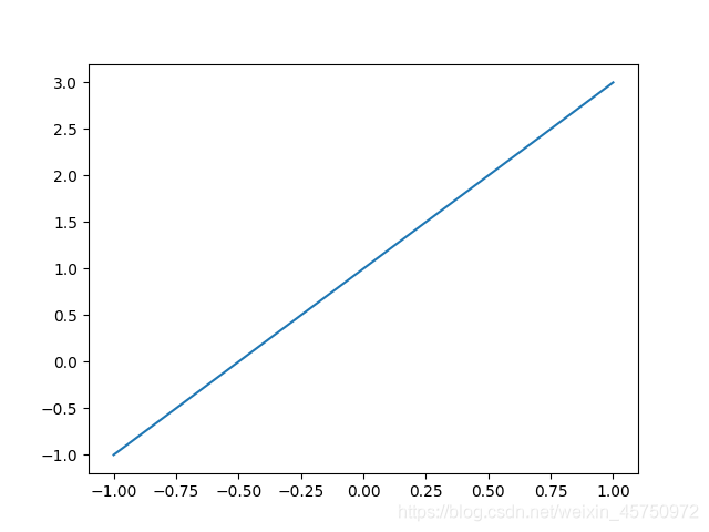 Python之matplotlib_wx6110fa547fd20的技术博客_51CTO博客