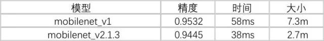 【技術(shù)綜述】如何Finetune一個(gè)小網(wǎng)絡(luò)到移動(dòng)端(時(shí)空性能分析篇)_移動(dòng)端_12