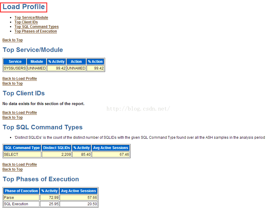 ORACLE 11G 性能诊断优化之ASH实战分析详解_等待事件_03