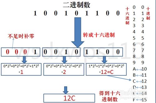 进制数之间的转化 Mb5ff40c2b74d的技术博客 51cto博客