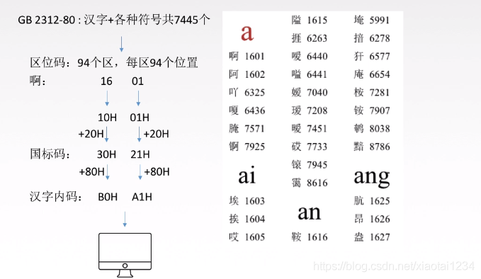 字符与字符串的编码 的技术博客 51cto博客