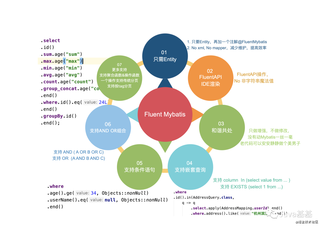 Java技术 干掉xml配置文件 新出的fluent Mybatis 技术真香 It技术分享社区的技术博客 51cto博客