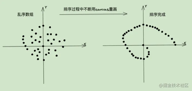 \'太震撼了！我把七大JS排序算法做成了可视化！！！太好玩了！_JS_08\'