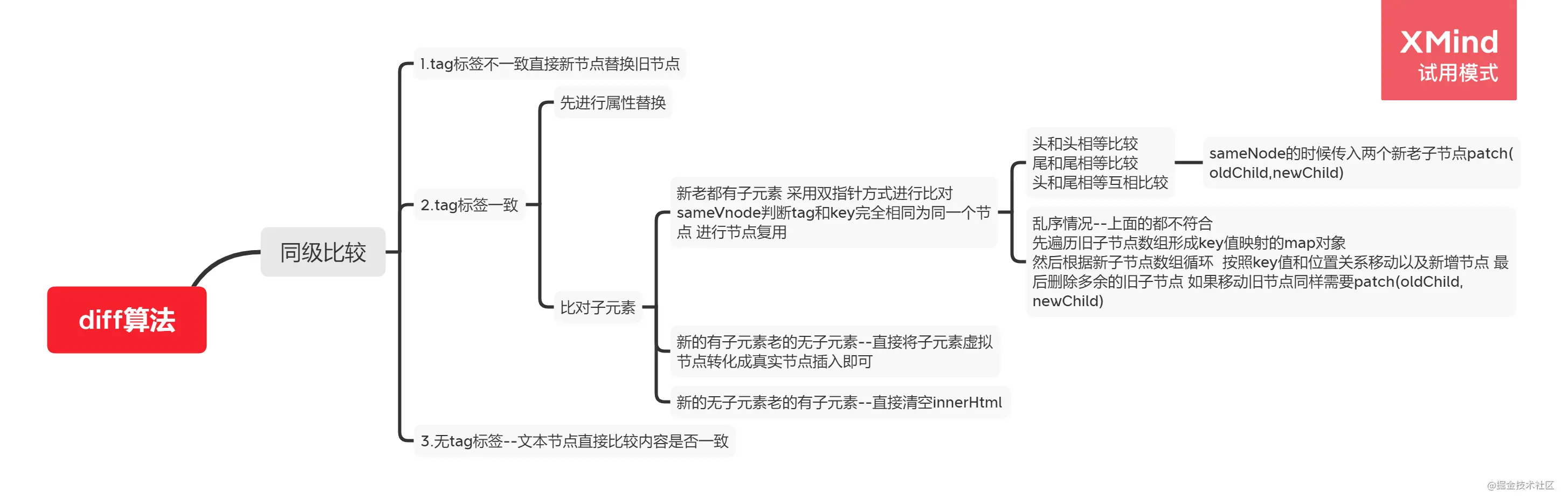 \'最新的前端大厂面经（详解答案）_面试\'