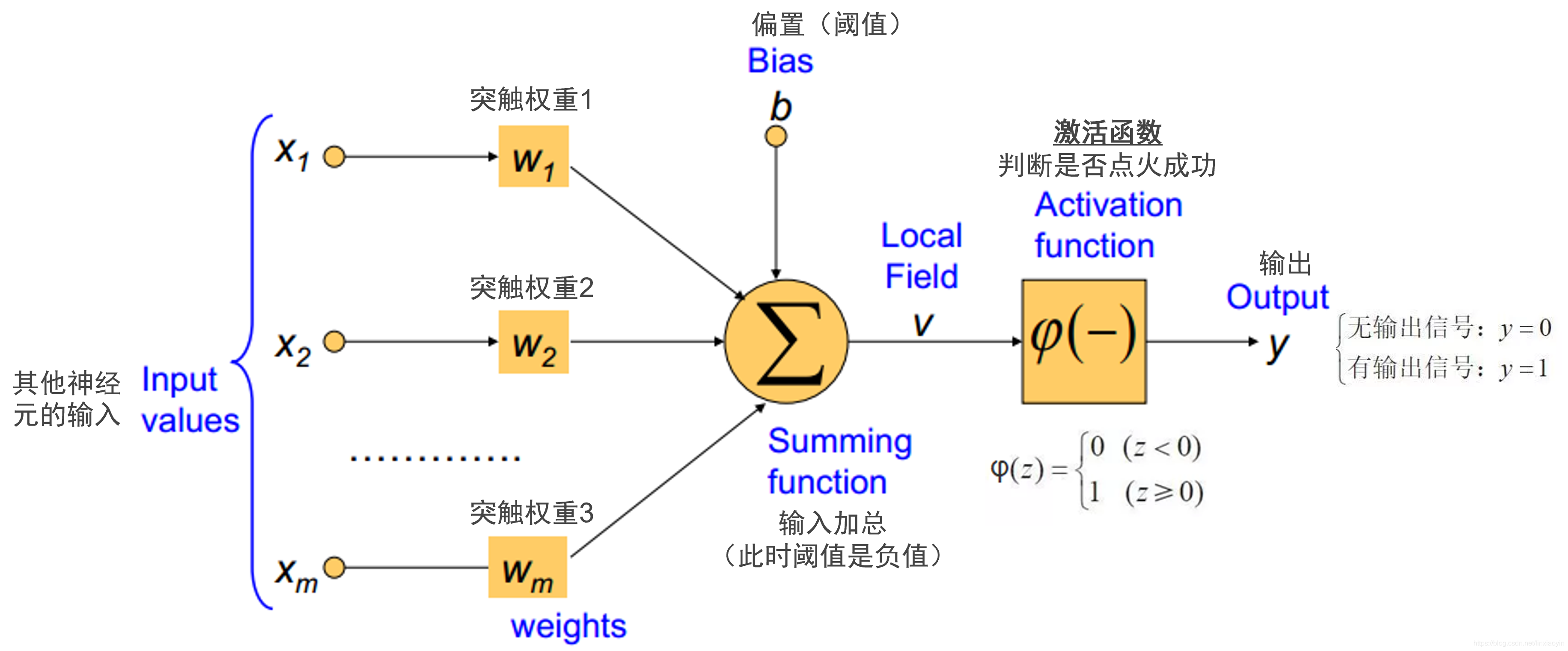 ai智能人工教育_日本成功研发小型人工肺_人工智能神经网络