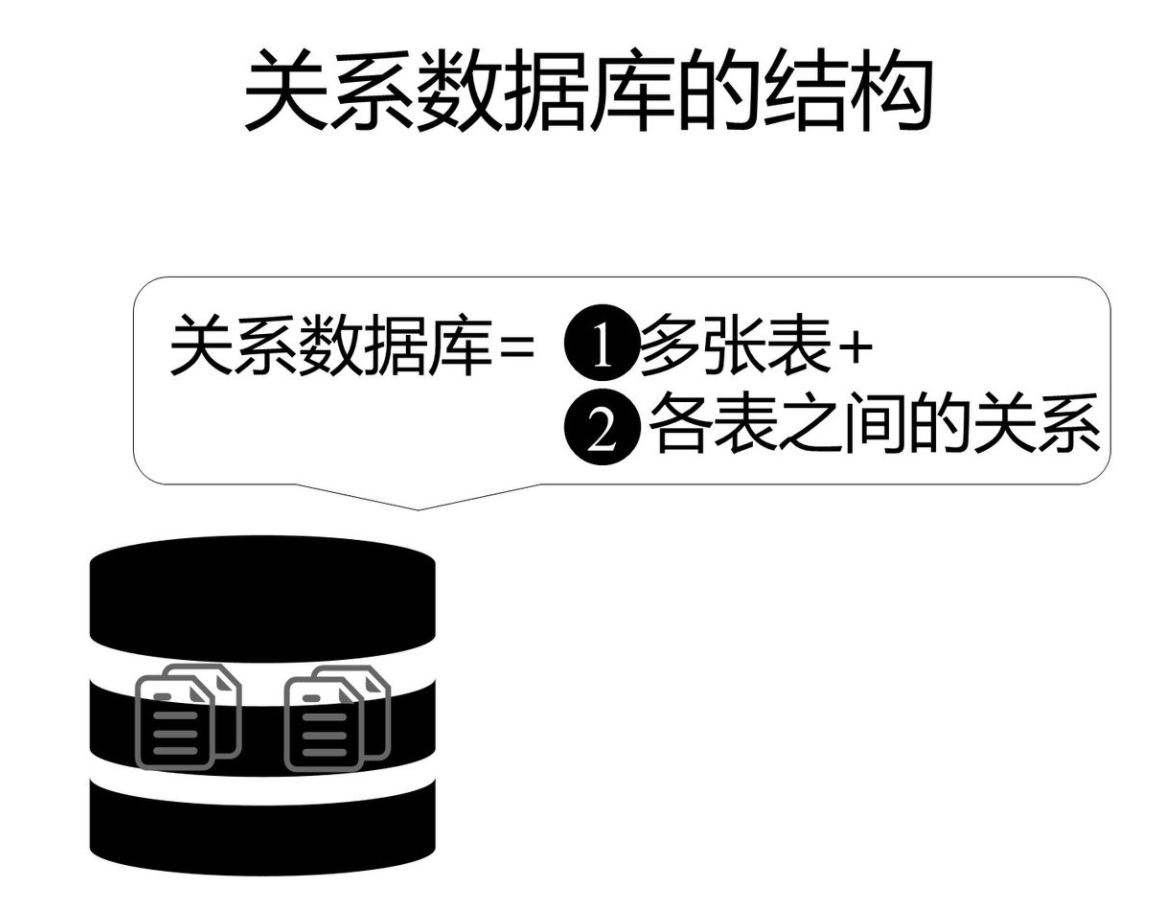 ?? 爆肝3天！兩萬字圖文 SQL 零基礎(chǔ)入門，不怕你學(xué)不會，就怕你不收藏！??_表名_05