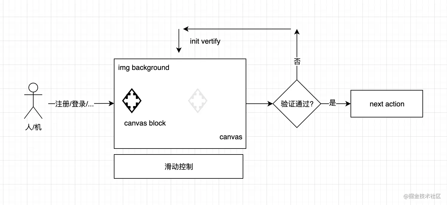 \'从零开发一款轻量级滑动验证码插件_Java_06\'