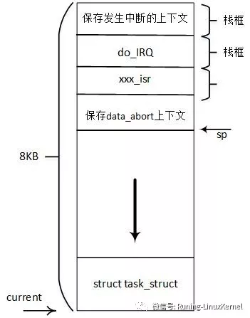 \'[笨叔点滴12]面试必考：如果在中断处理函数里发生了缺页中断会怎样？为什么？_中断处理_04\'