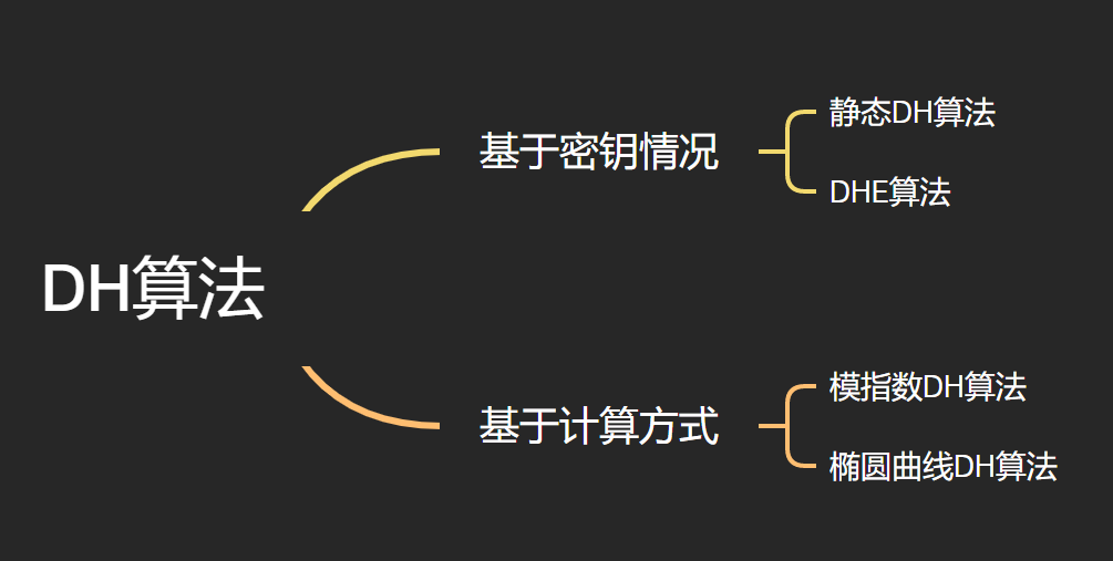 SSL/TLS中的DH算法、DHE算法、 ECDHE算法介绍_ECDHE_04