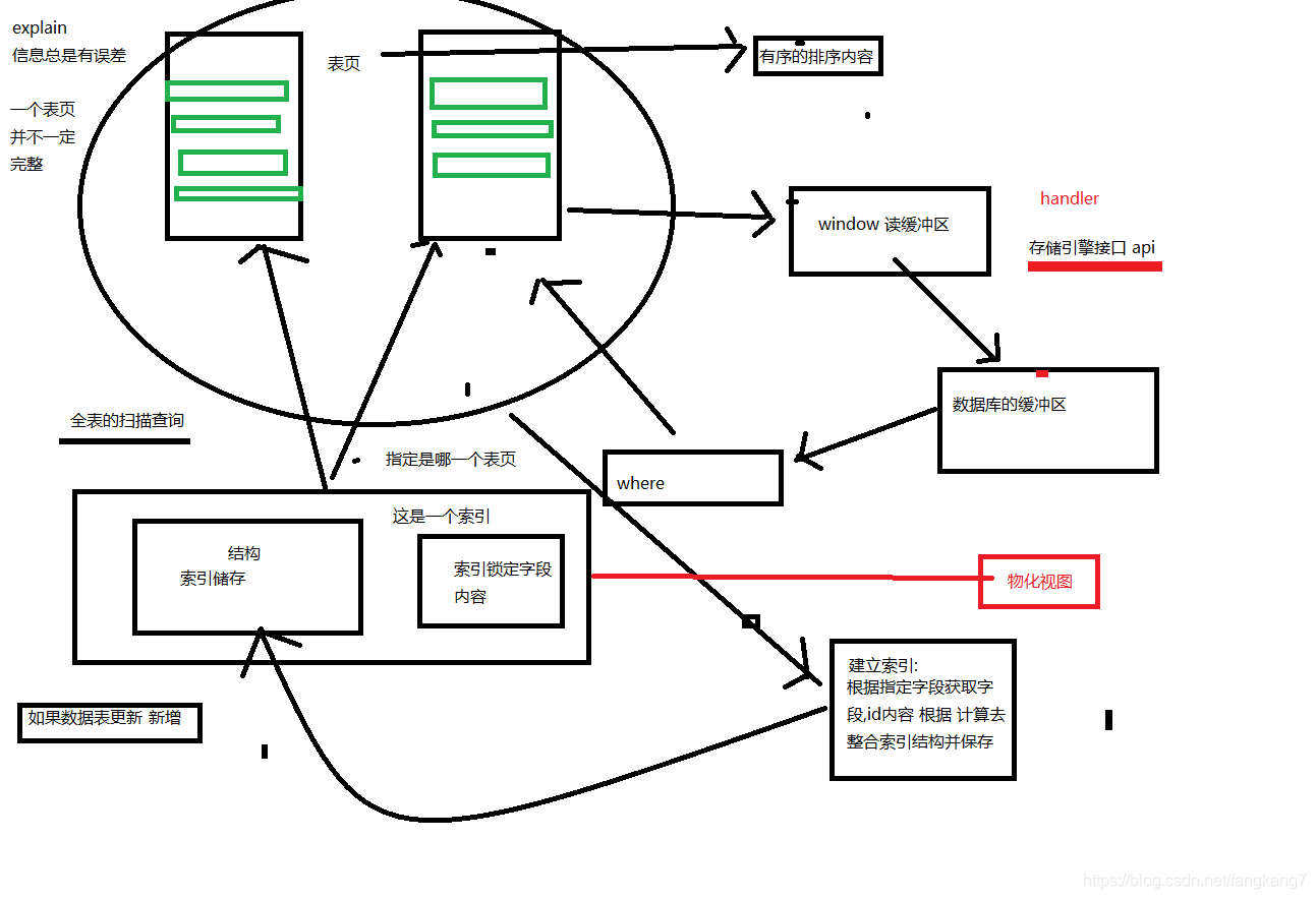 【MySQL】表页跟索引的关系_数据_02