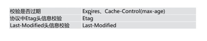 【Nginx】第十一節(jié) 應用場景之靜態(tài)資源WEB服務之瀏覽器緩存及實現(xiàn)_服務端_03