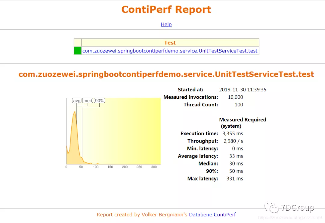 \'性能工具之代码级性能测试工具ContiPerf_ContiPerf\'