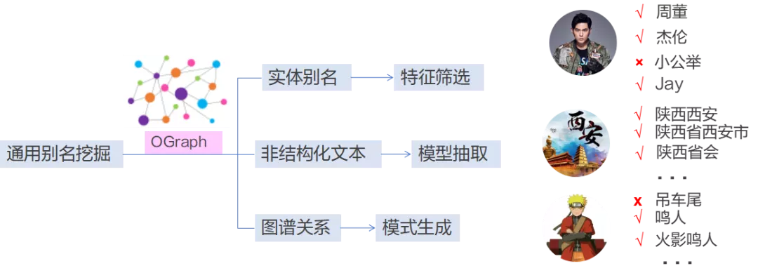 \'实体链接在OPPO小布助手和OGraph的实践应用_自然语言理解_08\'