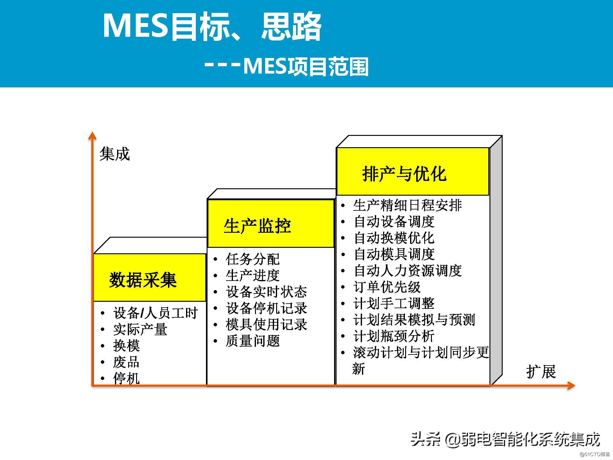 MES系统解决方案_系统集成_20