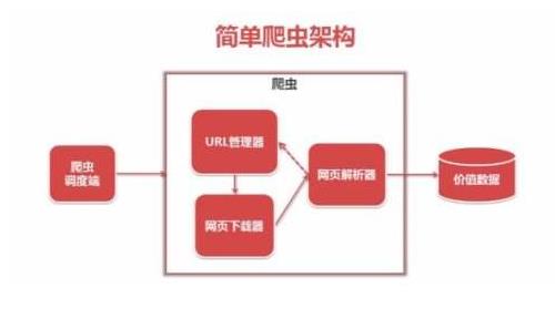 2021年巨熱門的Python爬蟲(chóng)框架大推薦_Python