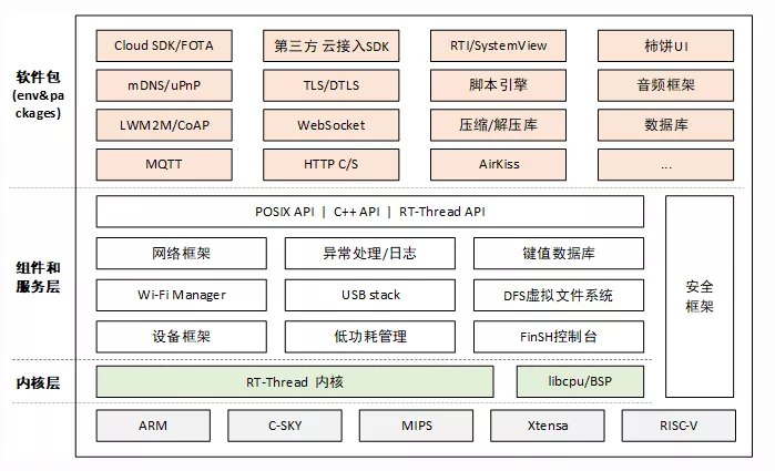 嵌入式和浮搁式区别_c#软件嵌入谷歌地图_嵌入式软件开发 软件开发