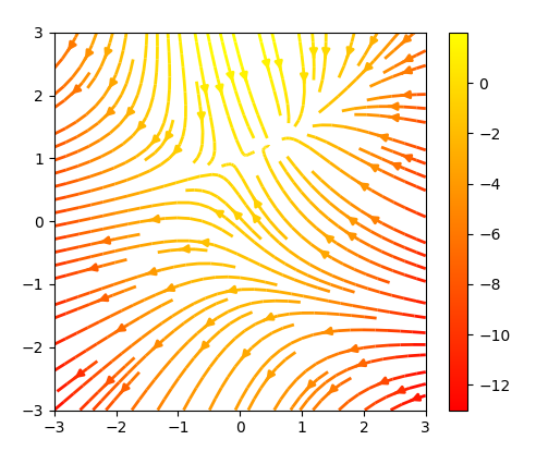 Python数据可视化-Matplotlib绘制各种柱状图、条形图、散点图、饼状图等等_计算机_05