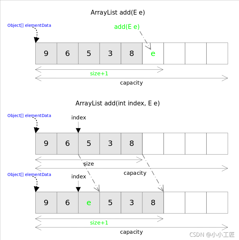 Java Review - ArrayList 源碼解讀_ArrayList_13