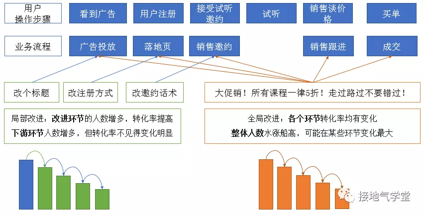 用户增长分析模型，该如何搭建_数据分析师_08