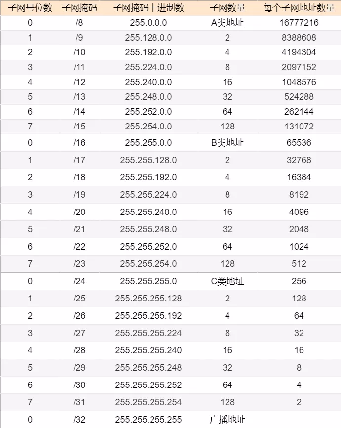 9000字加图文