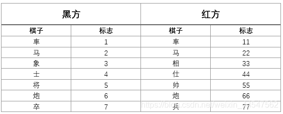 java實(shí)現(xiàn)中國象棋1：界面的制作_中國象棋_02