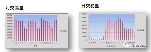 性能分析之性能建模_建模