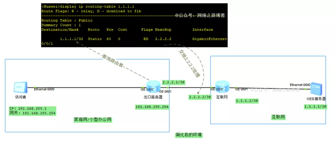 6000字加图文