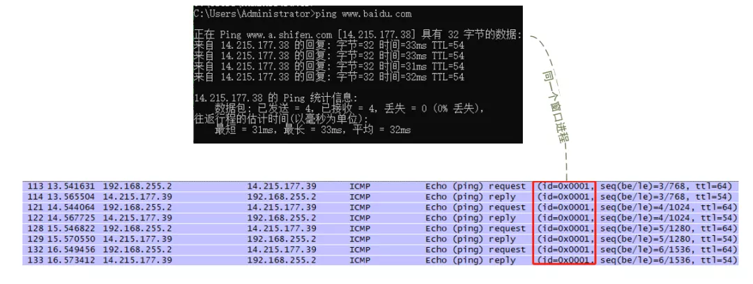 网络世界中的侦察兵----ICMP_端口号_09