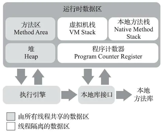 JVM运行时数据区_方法区