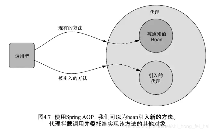 spring框架-認(rèn)識(shí)AOP（三）_連接點(diǎn)_11