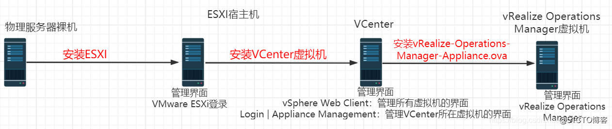 Vmware虚拟化_应用程序