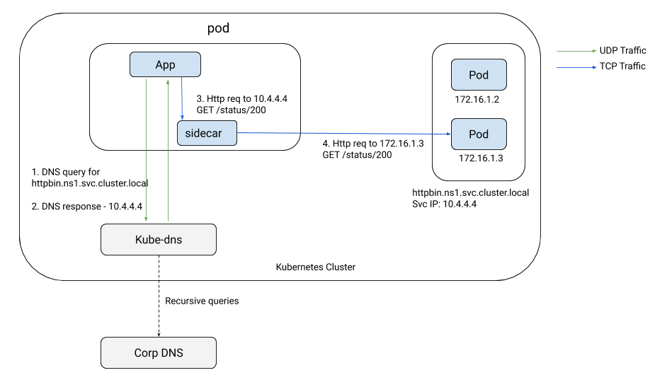 KubeCon