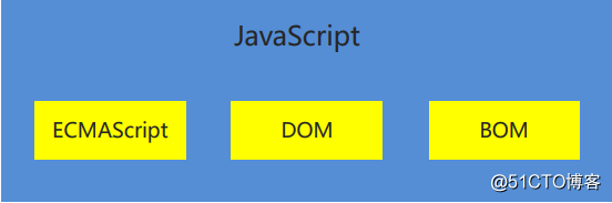 JavaScript基础:javaScript基本语法,javaScript DOM,javaScript事件,javaScript综合案例_html_03