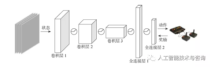 基于深度强化学习的区域化视觉导航方法