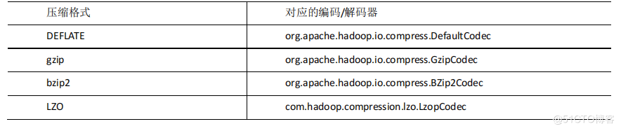 #yyds干货盘点# Hive | 十七、hive之Hadoop压缩配置_数据_02