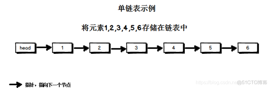 《C++笔记 第二部分 数据结构及STL容器篇》第2章 数组、单链表、双链表C++模板实现及STL容器_表_04