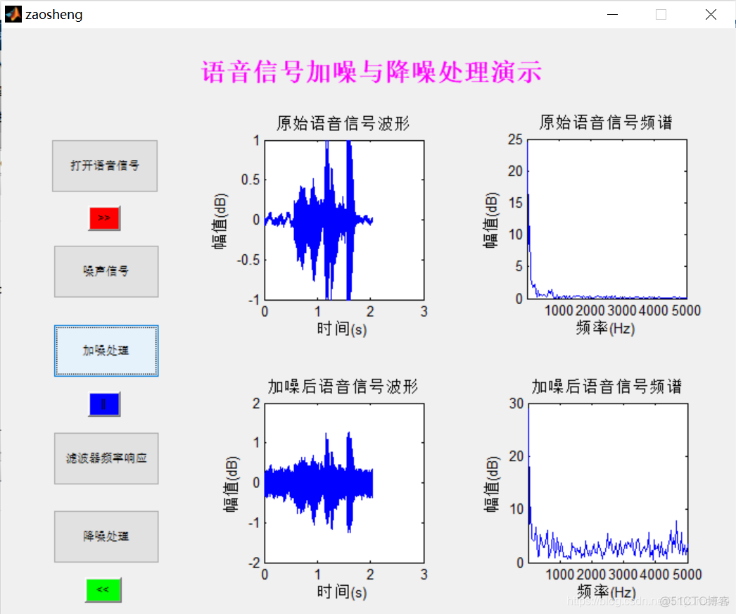 【语音去噪】基于matlab GUI语音加噪和降噪处理【含Matlab源码 473期】_去噪_02