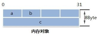 應(yīng)用層協(xié)議設(shè)計_架構(gòu)師_11