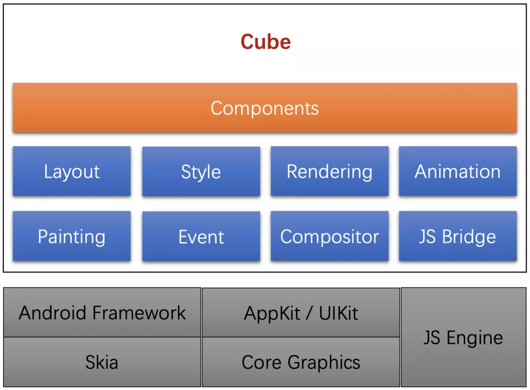 Cube